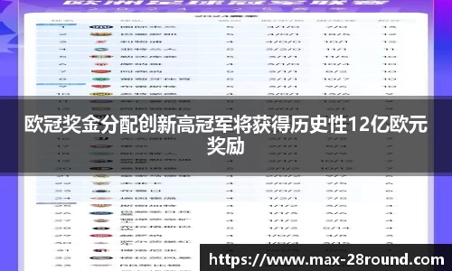 欧冠奖金分配创新高冠军将获得历史性12亿欧元奖励
