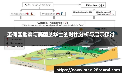 圣何塞地震与美国芝华士的对比分析与启示探讨